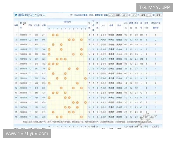 安徽快3今日最新开奖结果查询与号码走势分析