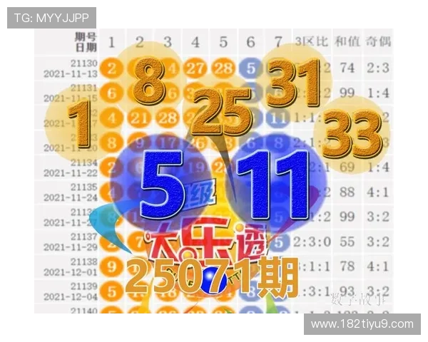 大乐透18085期开奖结果公布最新号码查询